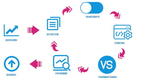 網(wǎng)易大數(shù)據(jù) 互聯(lián)網(wǎng)產(chǎn)品決策的AB測(cè)試秘笈