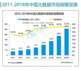 運(yùn)營(yíng)商大數(shù)據(jù)營(yíng)銷 價(jià)值分析與實(shí)施路徑探索