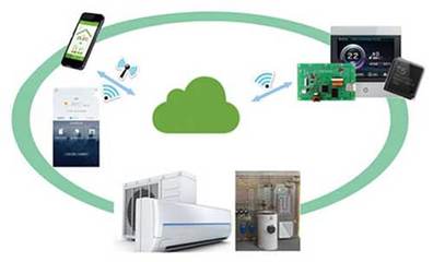 迪文科技閃耀2019智能建筑展，以智能彩屏新品賦能智慧未來(lái)