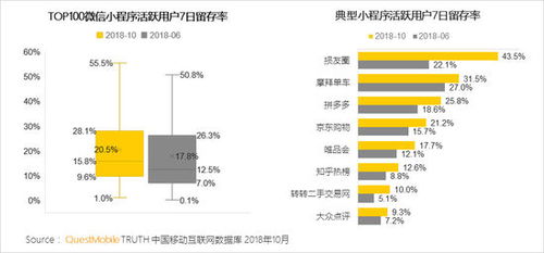 前9月移動互聯網數據洞察 月度人均使用15.5類應用，互聯網數據服務展現新活力