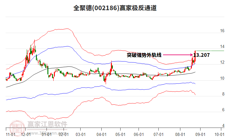 全聚德股價強(qiáng)勢漲停，跨界紡織品銷售引發(fā)市場熱議